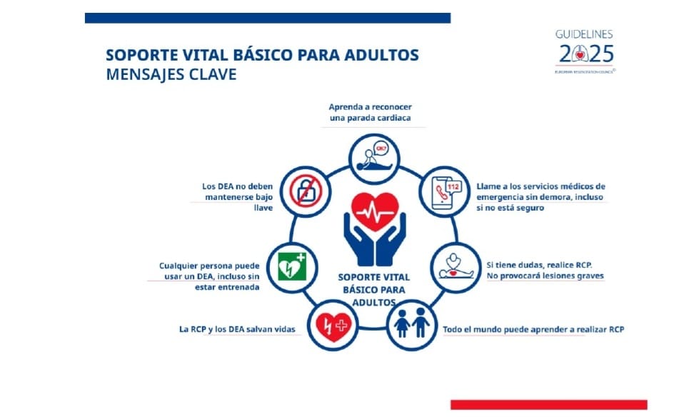 Mensajes clave sobre el soporte vital básico ERC 2025